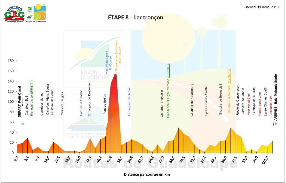 Les étapes du tour cycliste international de la Guadeloupe 2018 Routes de Guadeloupe
